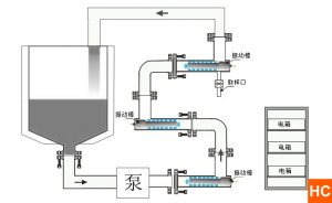 超聲波石墨烯分散